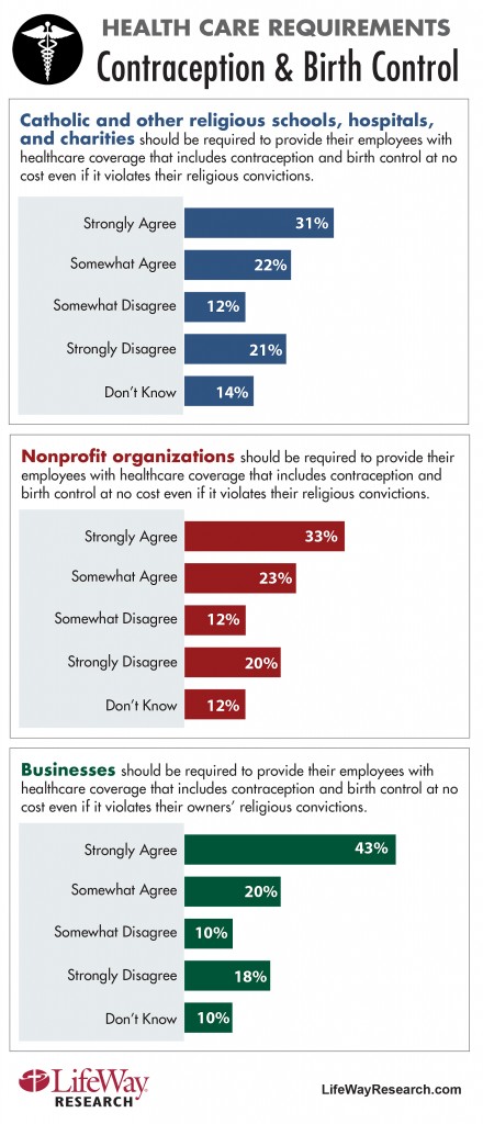LifeWay News Obamacare contraception